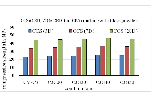 Table 3-: split tensile strength strength test at 28 days 