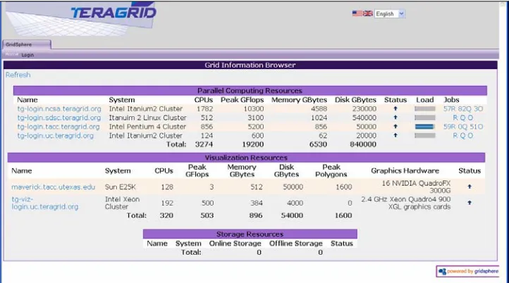 Figure 5: The North Carolina Bioportal, built with OGCE software. 