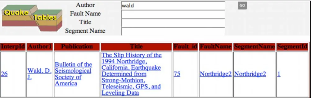 Figure 3. Example output on a search from the QuakeTables database. 