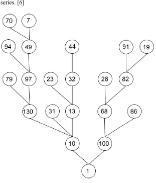 Figure 1: Happy Tree 