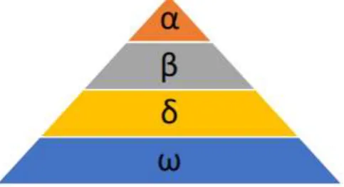 Fig -1: grey wolf social pyramid
