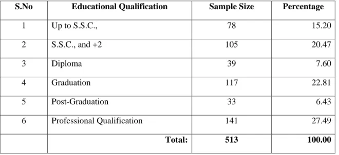 TABLE 1: EDUCATIONAL BACKGROUND OF RESPONDENTS 