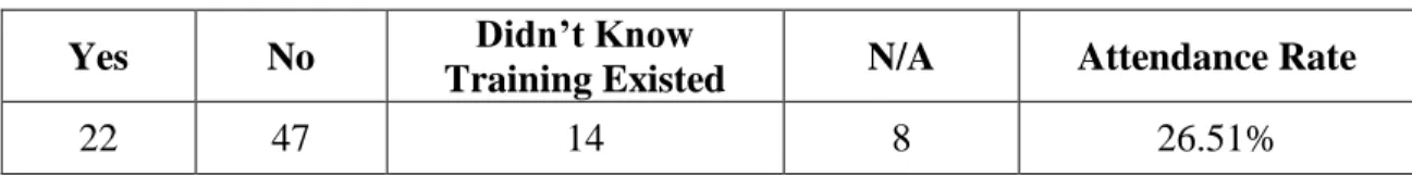Table 4  Survey answers to: “Have you attended an information security training in the 