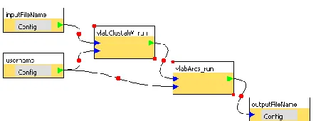 Figure 2. A simple workflow composed by XBaya. The given workflow will execute Clus-talW and ARCS consecutively with an input name and a username as input parameters yields a file name as an output