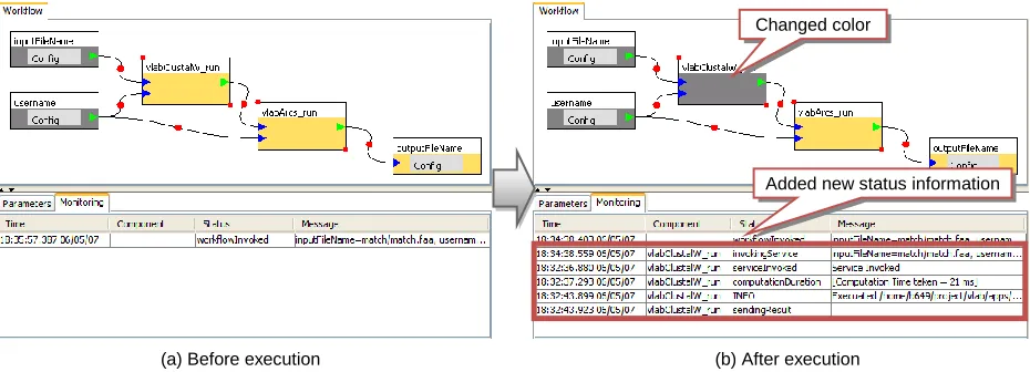 Figure 3. Composing a workflow by using XBaya. A user can (a) add a node by doing drag-and-drop one of available applications from the workbench panel and (b) create an edge by pushing and releasing a mouse pointer between two nodes of a workflow