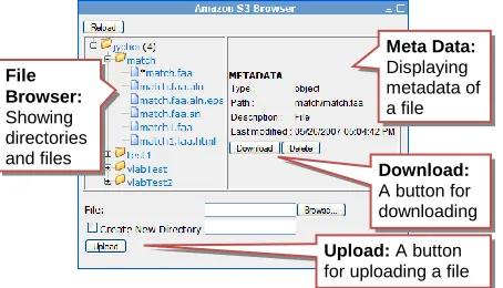 Figure 5. A Web interface for browsing Ama-zon S3 files. A user can simply use a Web browser to explore files stored in S3