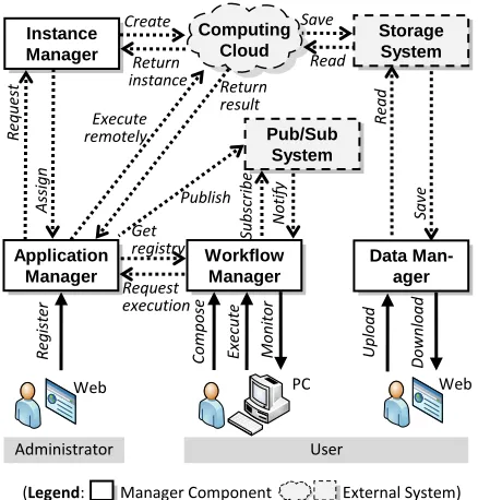 Figure 6. V-Lab-Protein system components. 