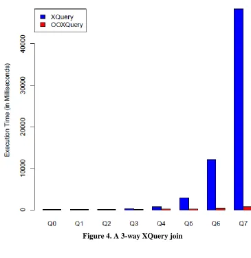 Figure 4. A 3-way XQuery join 