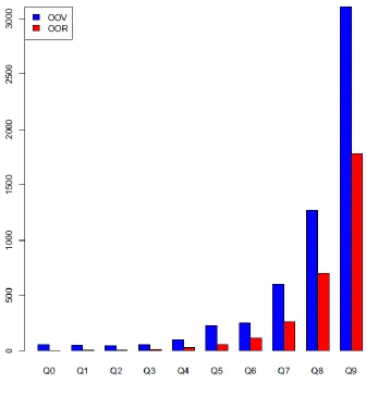 Figure 10. Counts of persons in OOXQuery-V  vs. OOXQuery-R 