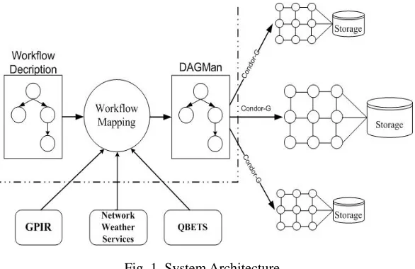 Fig. 1. System Architecture. 