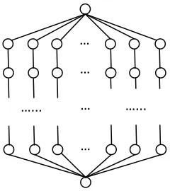 Fig. 3. The structure of a parameter sweep DAG. 