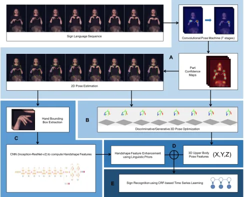 Figure 1: Framework Overview 