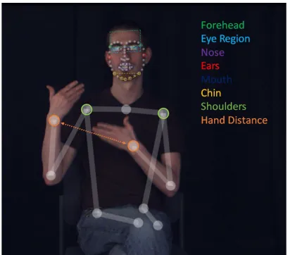Figure 3: Visualization of Locations  where Contact Occurs 