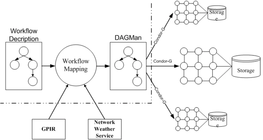 Figure 3. System Architecture 