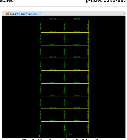 Fig -2: Nine Storey Steel Building Frame 