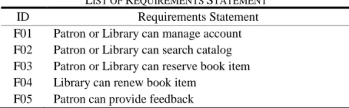 Figure 1 Modeling Requirements Dependencies Method 