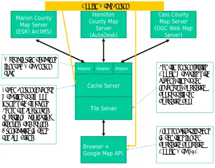 Figure 2 the image is not directly returned in the response, but instead the service sends back a URL to the image