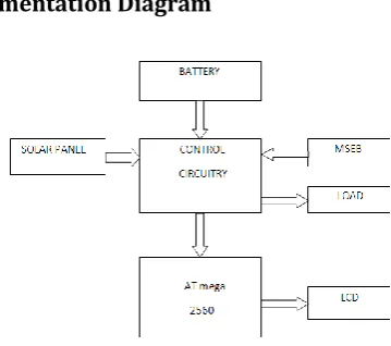 Fig 1-System Block Diagram 