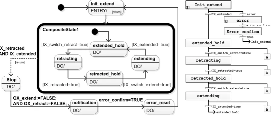 Figure 4. Comparison of subjects’ best solution in SC group (left) and SFC group (right)
