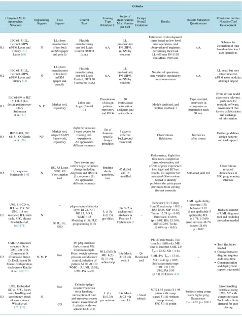 table, SFC, idioms Friedrich et al. [69]-[71] 
