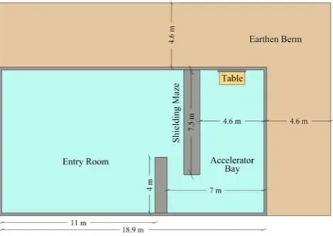 Fig. 3. Accelerator facility layout.