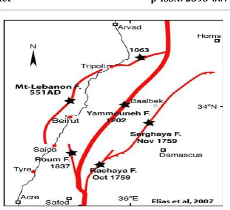 Fig-3:magnitude of the seism by Housner &Jennings method (1982) 