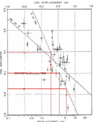 Fig-7 :Jansen 1994-unpublished(ICOLD) 
