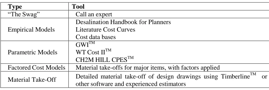 Table 1. Cost Estimating Approaches utilized in seawater desalination 