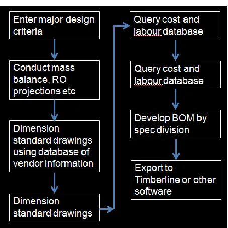 Fig. 6. Isometric drawing for a Reverse Osmosis system generated by CPES. 