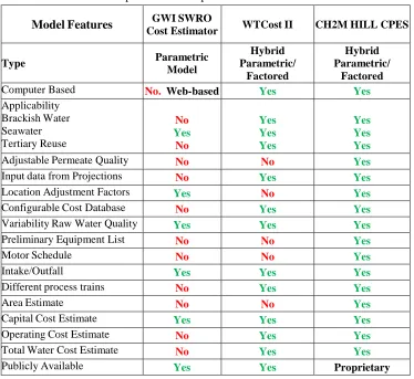 Table 5. Comparison of CAPEX estimates using computerized Cost Estimating Tools. 