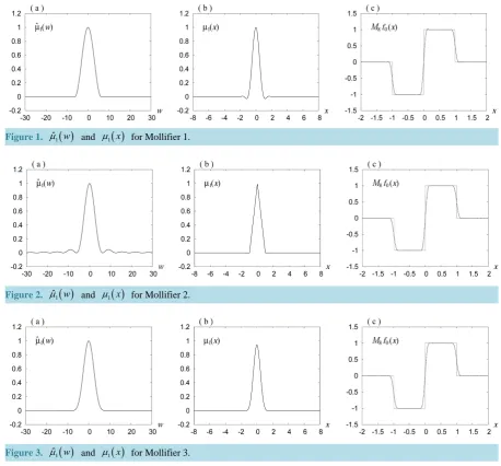 Figure 1. µˆ1