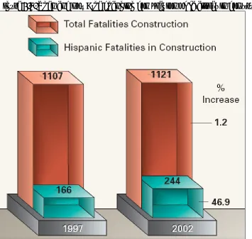 Figure 1.5. Then and now: the changing complexion of fatalities in construction 