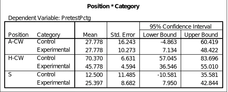 Table 4.1. Summary of crews and activities realized during the delivery of TICHA 