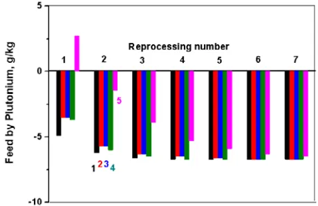 Figure 10 demonstrates this capability. It is seen that after the first processing, the change of the multiplication 