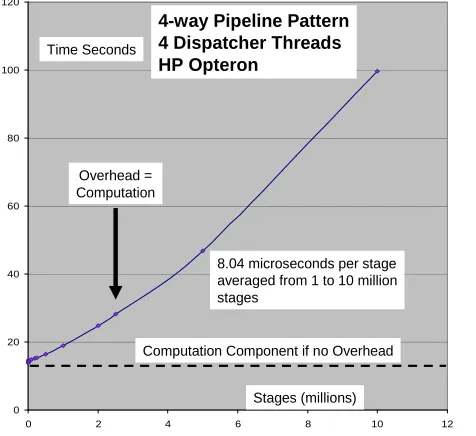figure 2-AMD. The figure takes these 4.107 repetitions and plots their execution time 