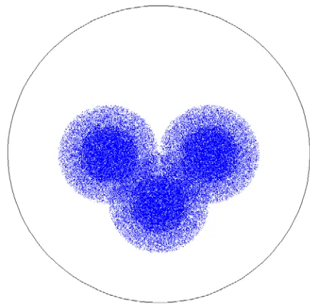 Figure 2. Distance from the plot plane set to +/- 10 cm.