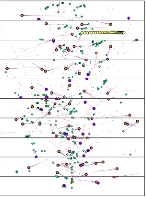 Figure 12. Particle tracks plotted for neutrons