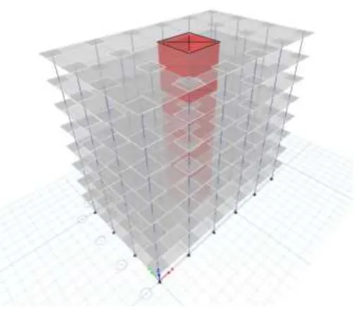 Table -1: Tabulated Plot Coordinates Story Displacement Values  