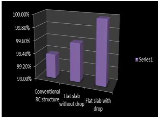 Fig -14: Story Drift values 