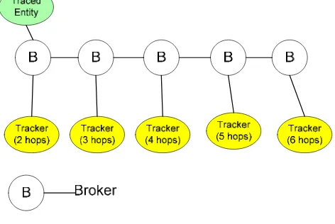 Figure 1: Benchmark Topology 