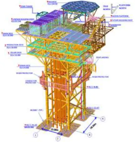 Figure-2.1.1 3D View of the Wellhead Platform 