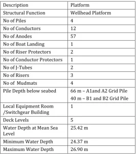 Table -2.1.1 Platform Details 