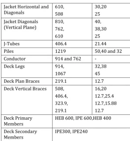 Table 2.2.4.1 and Table-2.2.4.2 shows the material and geometric properties of the fixed offshore jacket platform respectively