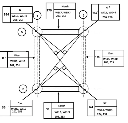 Table-2.2.5.1 Environmental Data for Platform Design 