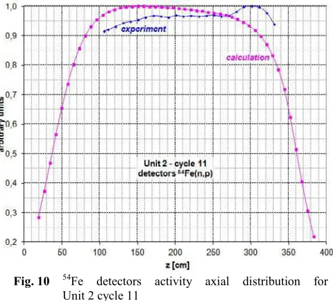 Fig. 10 