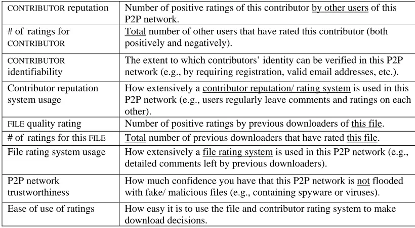 Table 1-5 - Description of each characteristic in the search profile tables.  