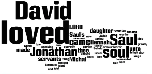 Figure 3. Most frequent words in Proverbs.                   