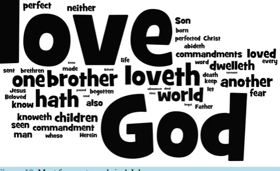 Figure 9. Most frequent words in John.                                   
