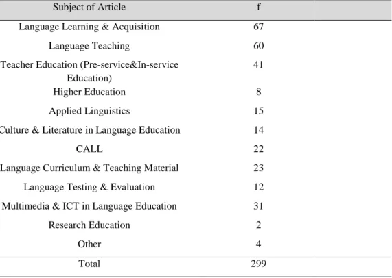 Table 2. Frequency distribution of the published articles according to subjects 