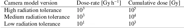 Table 1: Radiation tolerance goals for three diﬀerent camera model versions